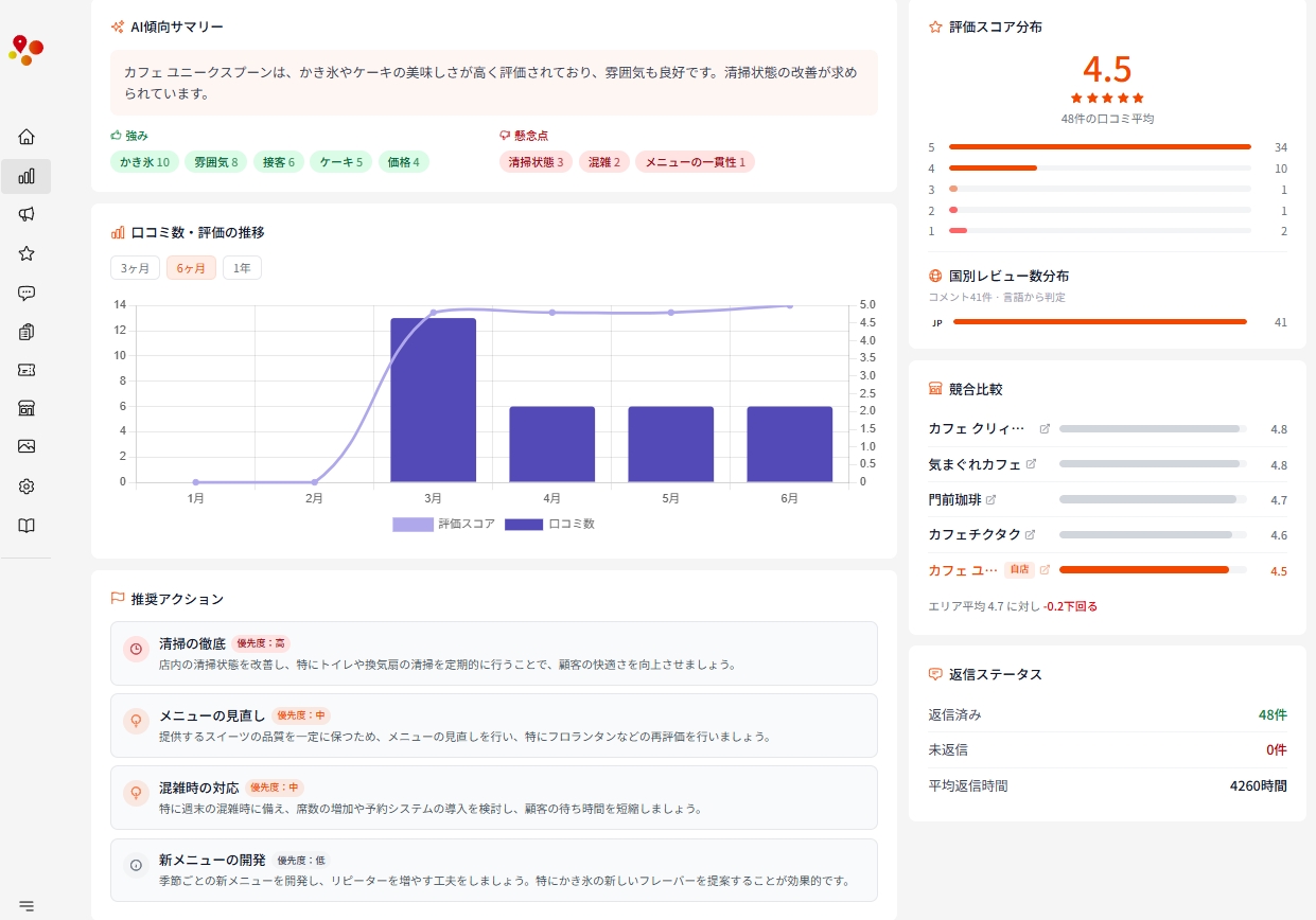口コミ店舗分析（AI）の管理画面